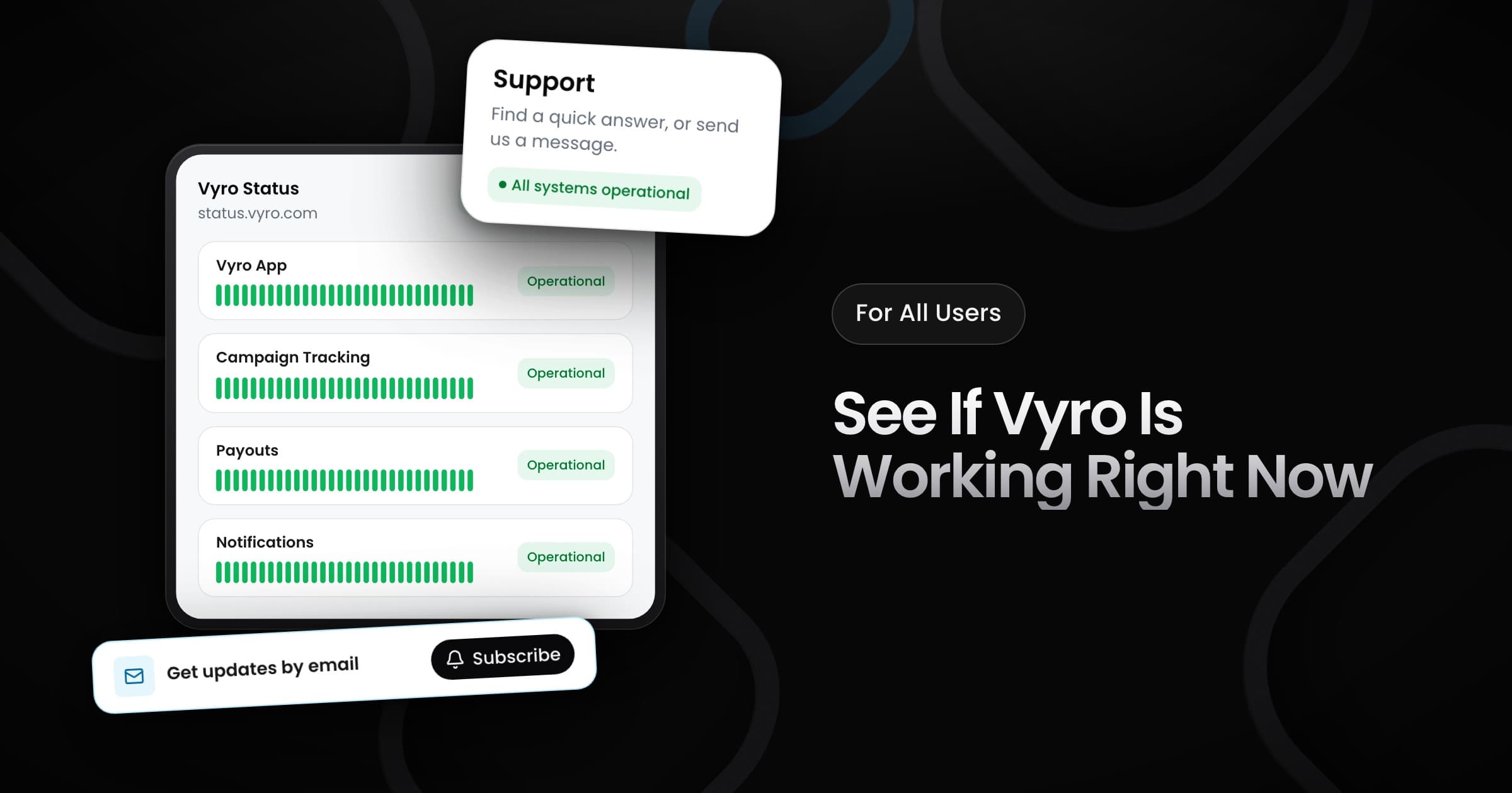 The Vyro Status page with Vyro App, Campaign Tracking, Payouts and Notifications all operational, the Support page badge that reads All systems operational, and a card to subscribe to email updates.