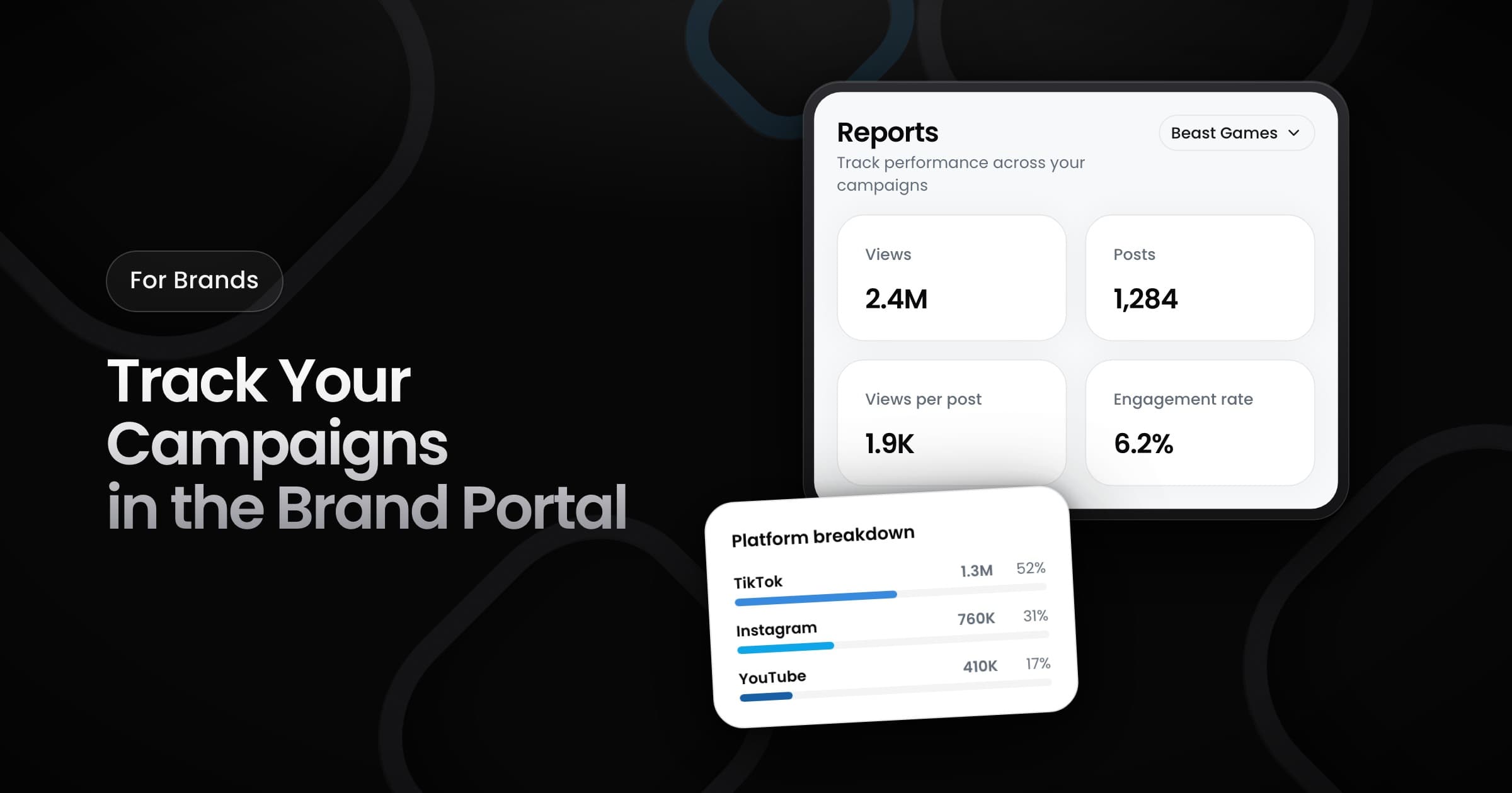 A brand campaign report with views, posts, views per post and engagement rate, next to a breakdown of views by platform.