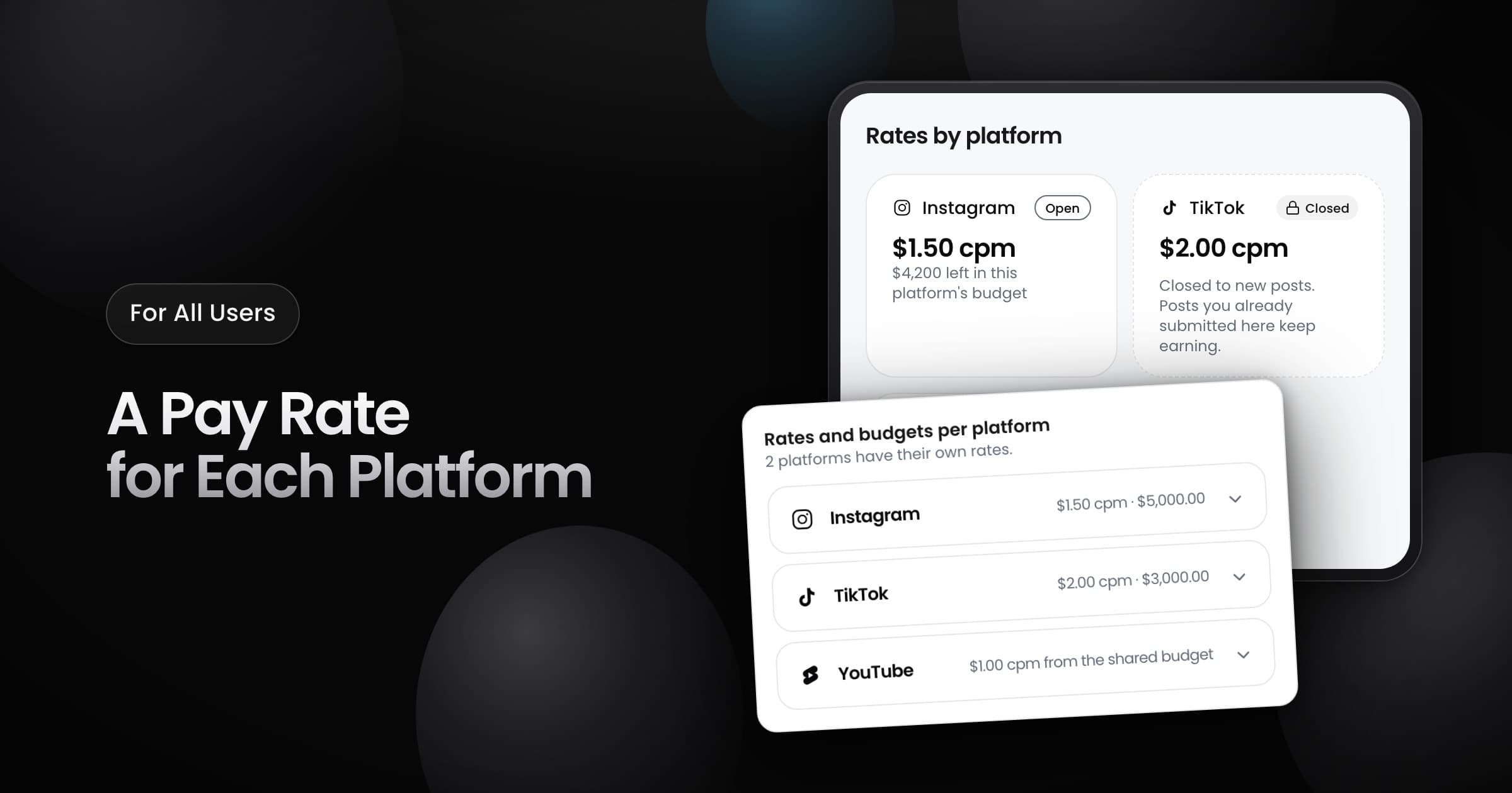Pay rates by platform with one platform closed to new posts, and a brand panel that sets a rate and a budget for each platform.